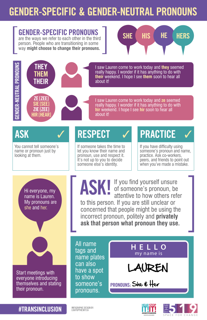 Gender Specific and Neutral Pronouns infographic for the 519 designed by Light Up The Sky.
