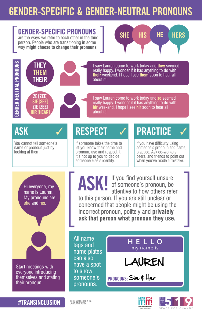 pronouns gender neutral infographic specific info resources infographics graphic pronoun transgender trans inclusive french lgbtq lgbt them sheet someone bad