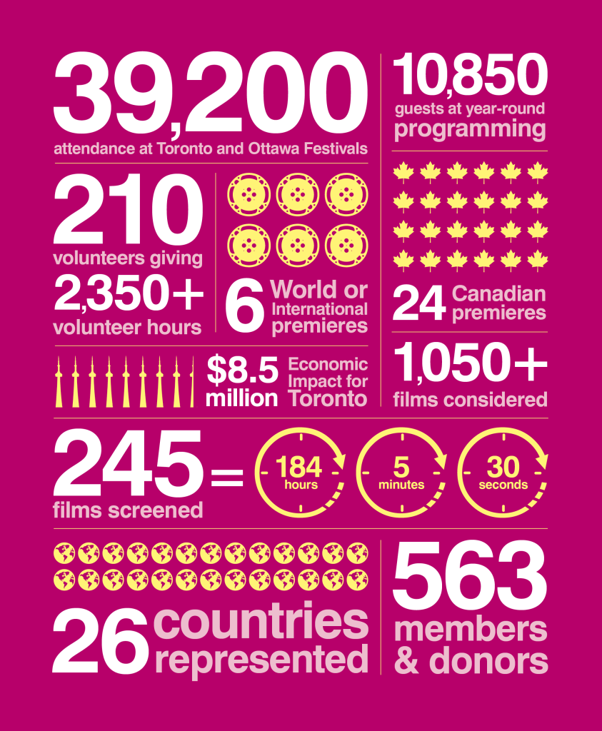 Annual Report Infographic for Inside Out designed by Light Up The Sky